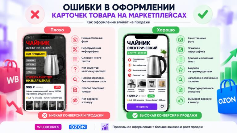 Ошибки в оформлении карточек товара на маркетплейсах