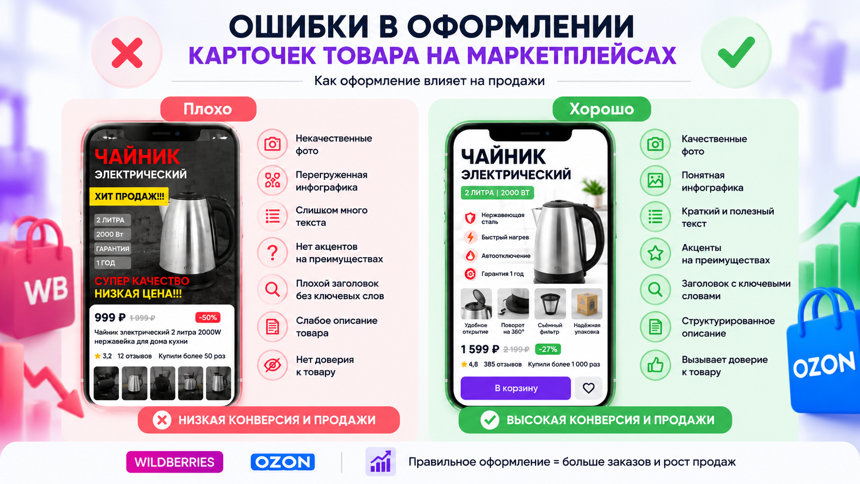 Ошибки в оформлении карточек товара на маркетплейсах